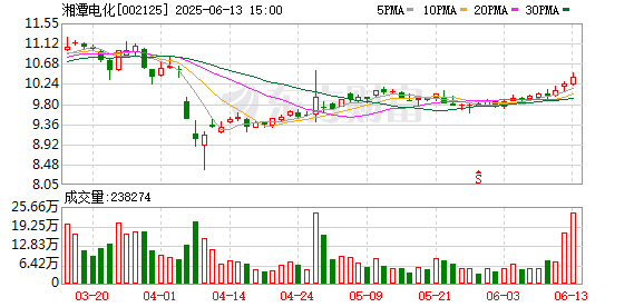 配資查詢 爭當錳基材料全價值鏈創造者——專訪湘潭電化董事長劉干江